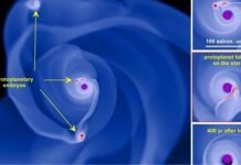 ‘Cannibalism’ between Stars