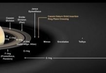 Moons of Saturn May Be Younger than Dinosaurs