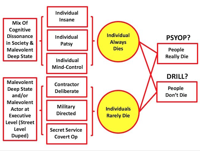 Courtesy of Robert David Steele