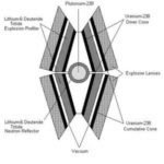 4point implosion