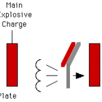 Flyingplate