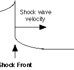Shock2