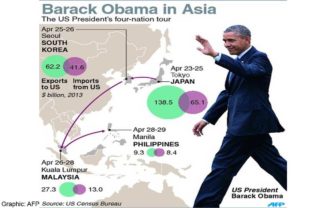 Obama's Asia Pivot