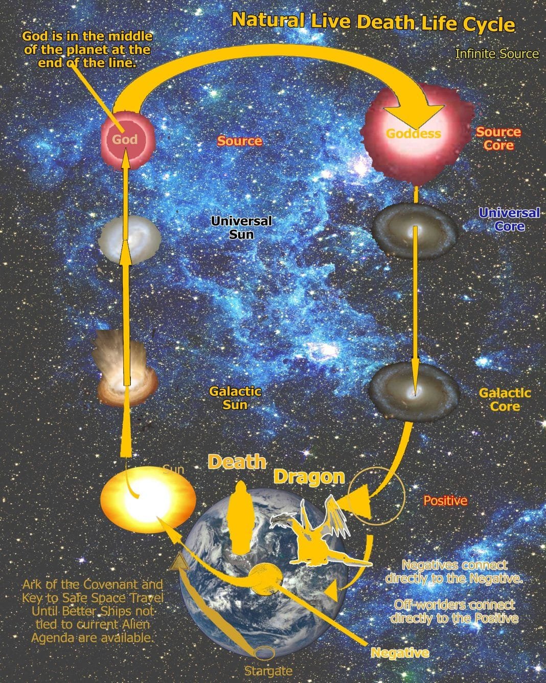 Cosmos Chart