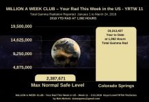 MILLION A WEEK CLUB – YRTW 11 Deadly Gamma Radiation vs Safe Level in Colorado Springs