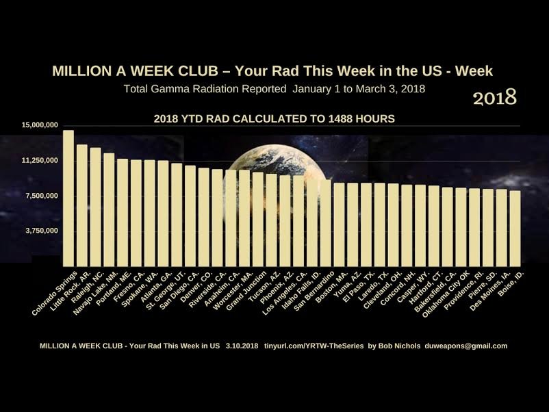 Million a Week Club