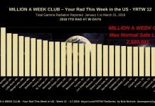 MILLION A WEEK CLUB – YRTW 12 Million a Week Club No 12 April 7 2018
