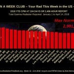 Million a Week Club YRTW 14 -