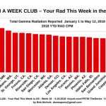 Million a Week Club - YRTW No 18