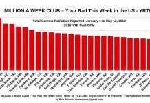 Million a Week Club – YRTW No 18 Million a Week Club - YRTW No 18