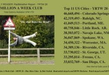 Your RadWeather Report - YRTW 28