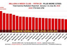 MILLION A WEEK CLUB – YRTW 29 – Plus More Cities