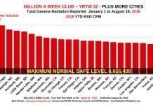 MILLION A WEEK CLUB - YRTW 32