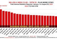 MILLION A WEEK CLUB - YRTW 33