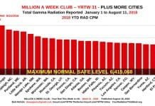 Million A Week Club - YRTW 31
