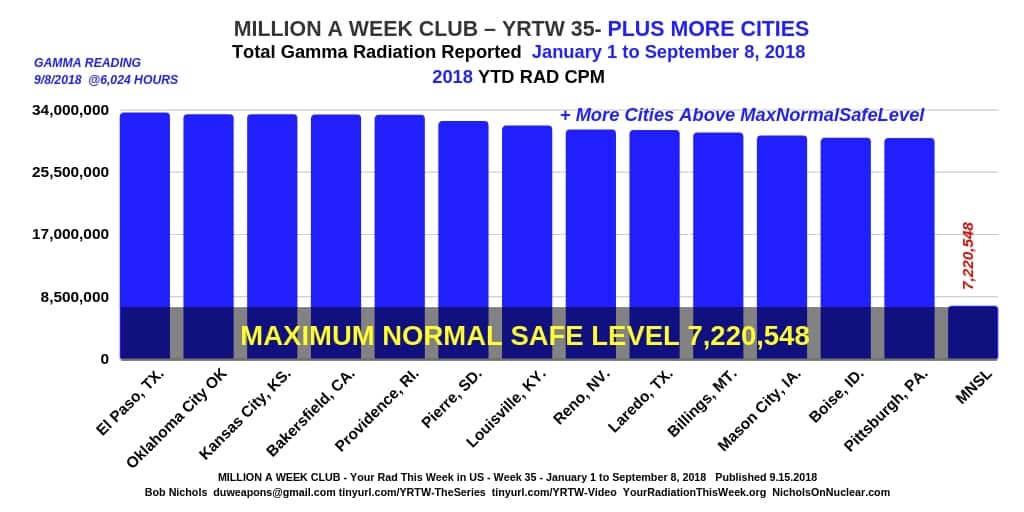 MILLION A WEEK CLUB - YRTW 35 --
