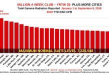 MILLION A WEEK CLUB - YRTW 35