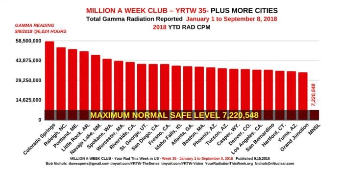 MILLION A WEEK CLUB - YRTW 35