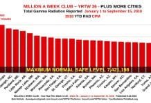 MILLION A WEEK CLUB - YRTW 36 -