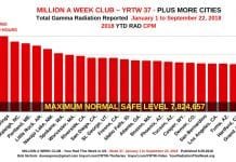 MILLION A WEEK CLUB - YRTW 37.