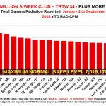 YRTW 34 - MILLION A WEEK CLUB