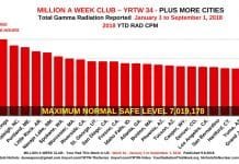 YRTW 34 - MILLION A WEEK CLUB