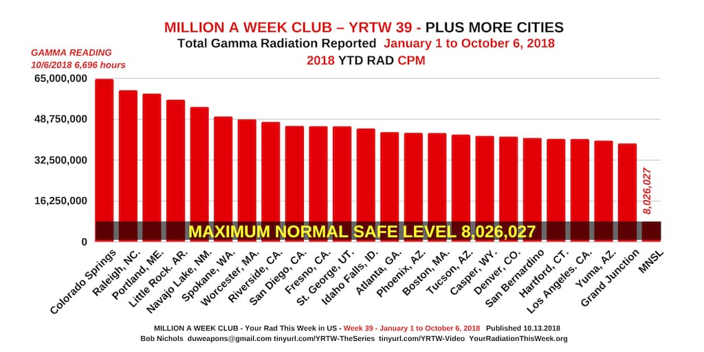 MILLION A WEEK CLUB - YRTW 39