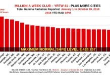 Million A Week Club - YRTW 41