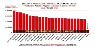 Million A Week Club - YRTW 41