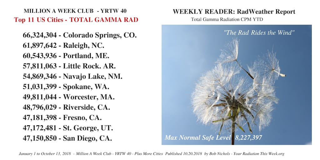 Weekly Reader - RadWeather Report - YRTW 40-