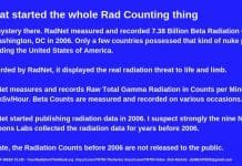 Million A Week Club - What started the whole Rad counting thing
