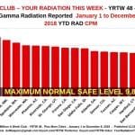 MILLION A WEEK CLUB – YRTW 48 –
