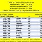 MILLION A WEEK CLUB – YRTW 48 –