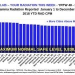 MILLION A WEEK CLUB – YRTW 48 – PLUS MORE CITIES