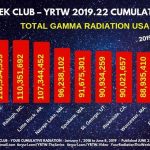 Million A Week Club - Your Cumulative Radiation - YRTW 22 Pub June 22 No 22