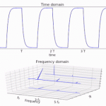 Fourier_transform_-_time_shifted_signal
