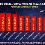 MILLION A WEEK CLUB – YRTW 2019.16-4