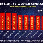 MILLION A WEEK CLUB - YRTW 2019.18