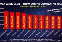 Million a Week Club – YRTW 2019.18 – Your Cumulative Radiation MILLION A WEEK CLUB - YRTW 2019.18