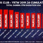 MILLION-A-WEEK-CLUB-YRTW-2019.26