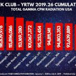 MILLION A WEEK CLUB – YRTW 2019.26(1)