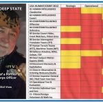 Robert Steele: Counterintelligence Failure by CIA & NSA in Venezuela