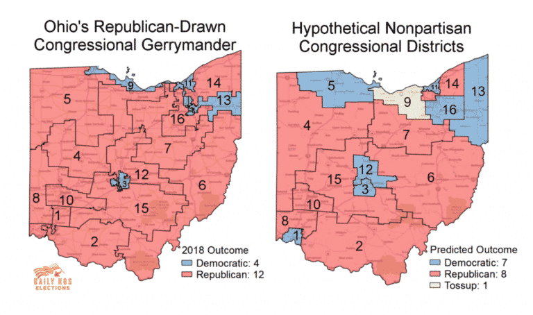 Court Strikes Down Ohio Gerrymander Gop Maps ‘so Skewed They