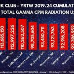 MILLION A WEEK CLUB – YRTW 2019.24 – Your Cumulative Radiation