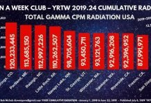 MILLION A WEEK CLUB - YRTW 2019.24 - Your Cumulative Radiation