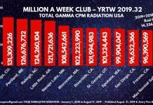 MILLION A WEEK CLUB - YRTW 2019-32