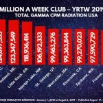 Million Club 2019 30
