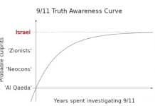 Never Forget: Israeli Operatives Masterminded and Committed 9/11 | Jack Mullen