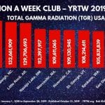 MILLION A WEEK CLUB – YRTW 2019 – 38