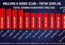 Million a Week Club – YRTW 2019.38 – Your Cumulative Radiation MILLION A WEEK CLUB - YRTW 2019 - 38